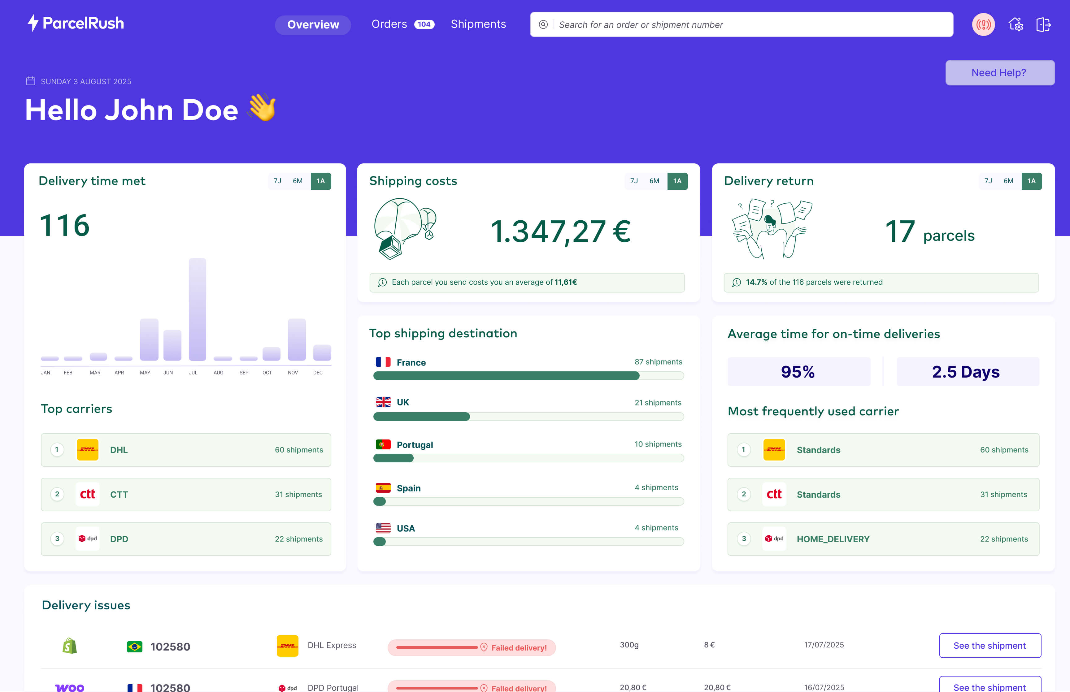 ParcelRush dashboard